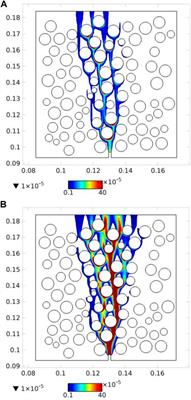 Discrete Bubble Flow in Granular Porous Media via Multiphase Computational Fluid Dynamic Simulation